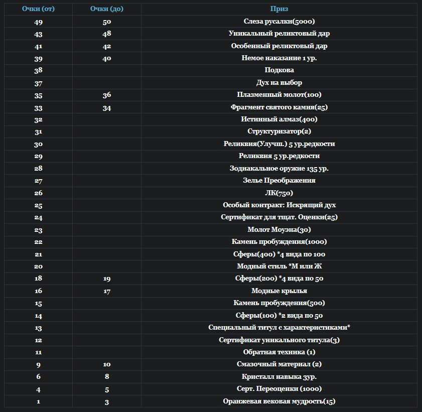 Награды-лото-2026 — копия.jpg
