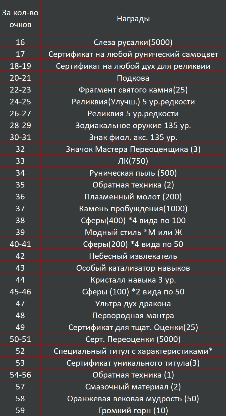 Призы обновленные.png