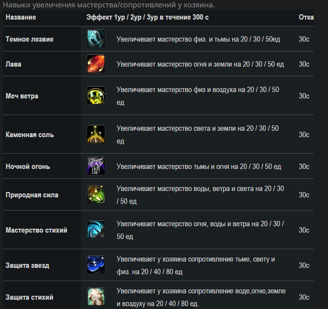 Увеличение способности. Интерфейс питомца. Мастерство стихий. Мастерство стихий статы. Лук на мастерство стихий.